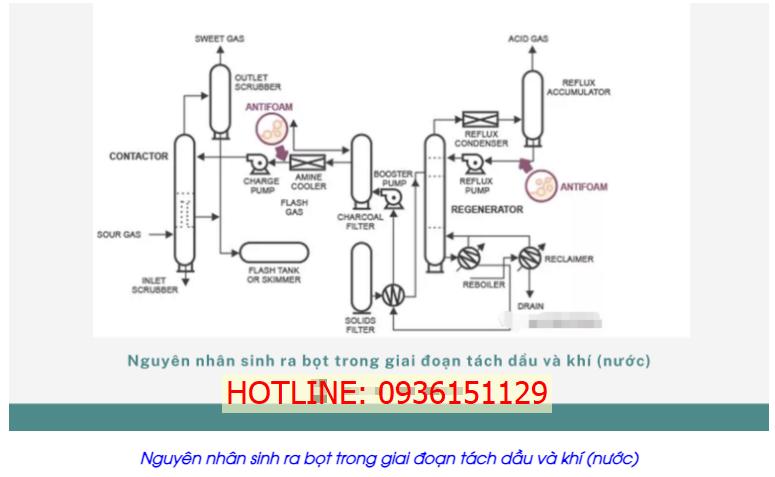 Nguyên nhân sinh ra bọt trong giai đoạn tách dầu và khí (nước)